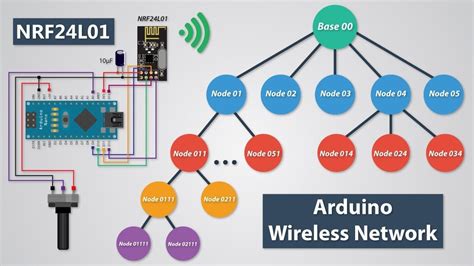 best arduino wifi module|Exploring Wireless Options for Arduino Projects .